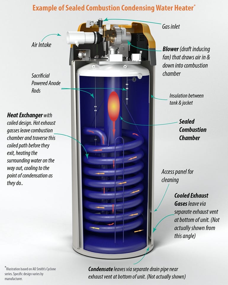 Condensing Water Heater Sales and Service