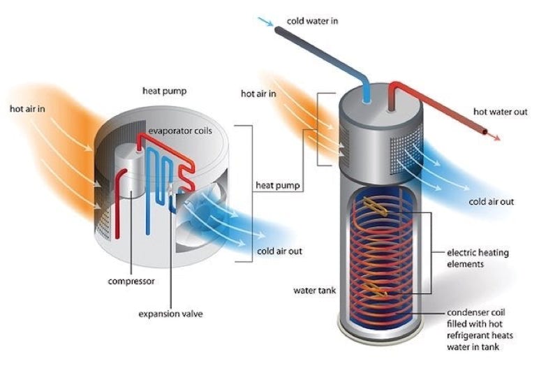 Heat Pump Water Heater Sales and Service